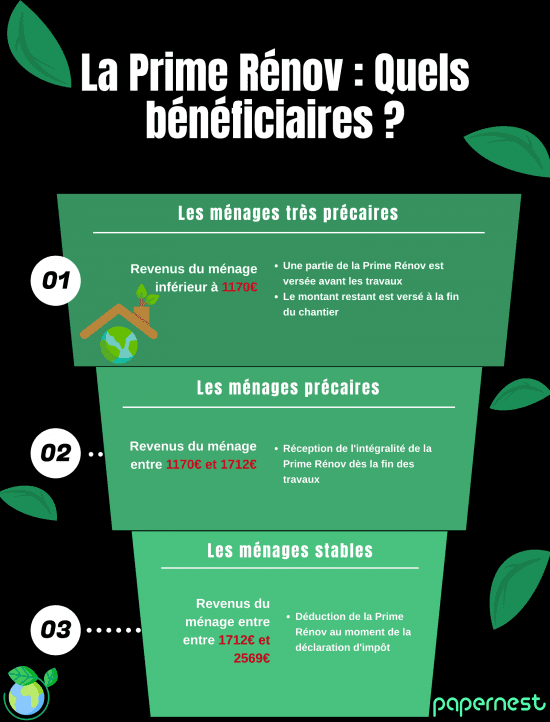 découvrez comment le revenu fiscal de référence impacte votre éligibilité à la prime rénov et les démarches pour bénéficier de cette aide à la rénovation énergétique en 2024.