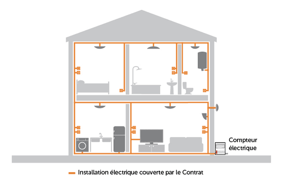 découvrez les meilleures solutions pour résoudre une panne d'électricité rapidement, sécuriser votre installation et retrouver le confort de votre foyer grâce à nos conseils pratiques.