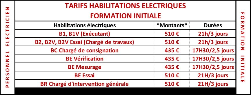 découvrez les tarifs des électriciens en 2024 : prix moyens, facteurs influençant le coût, conseils pour obtenir un devis et choisir le bon professionnel pour vos travaux d'électricité.