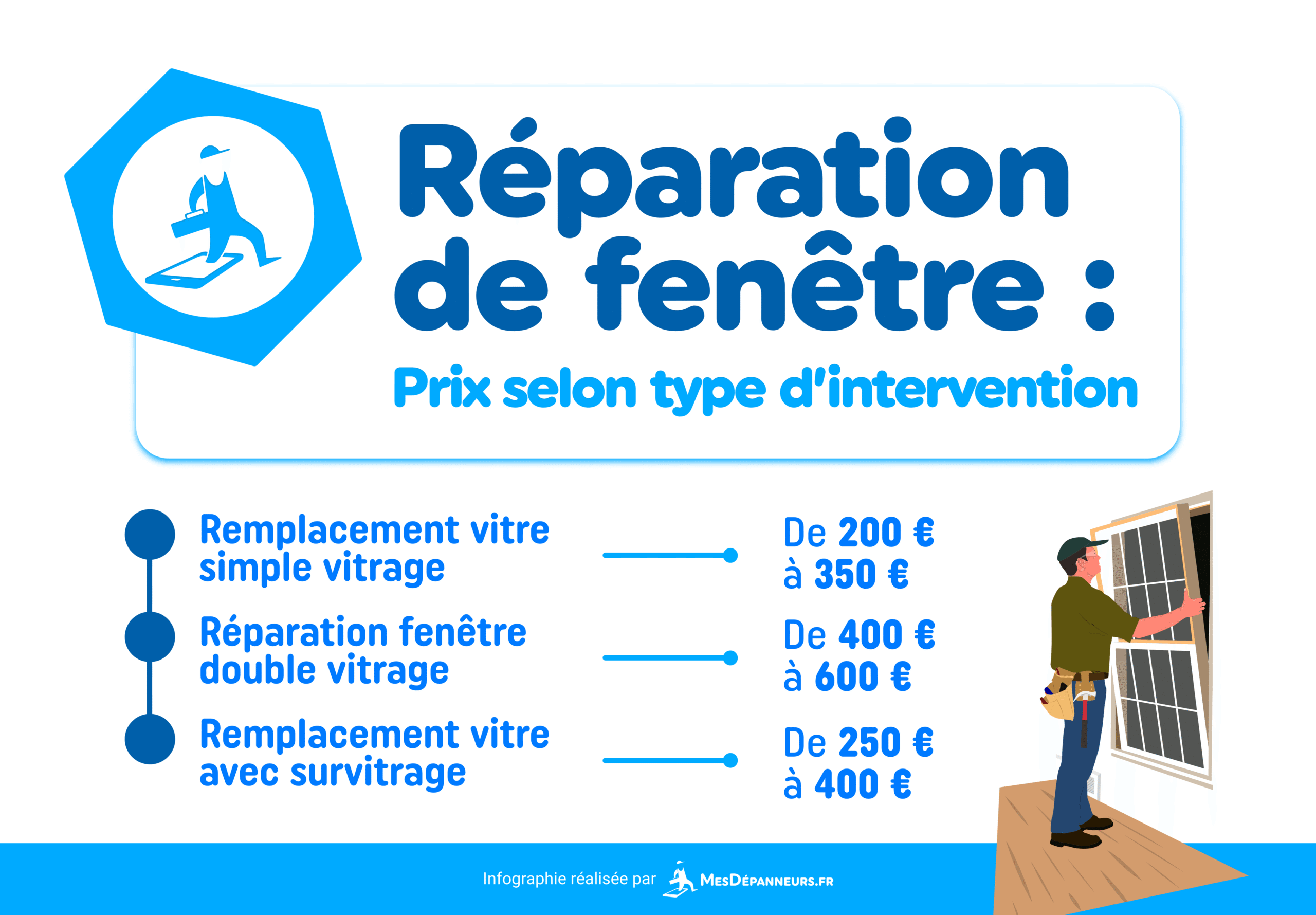 découvrez les tarifs et prix des services de menuiserie. comparez les coûts pour vos projets de portes, fenêtres, meubles sur mesure et obtenez un devis adapté à vos besoins.
