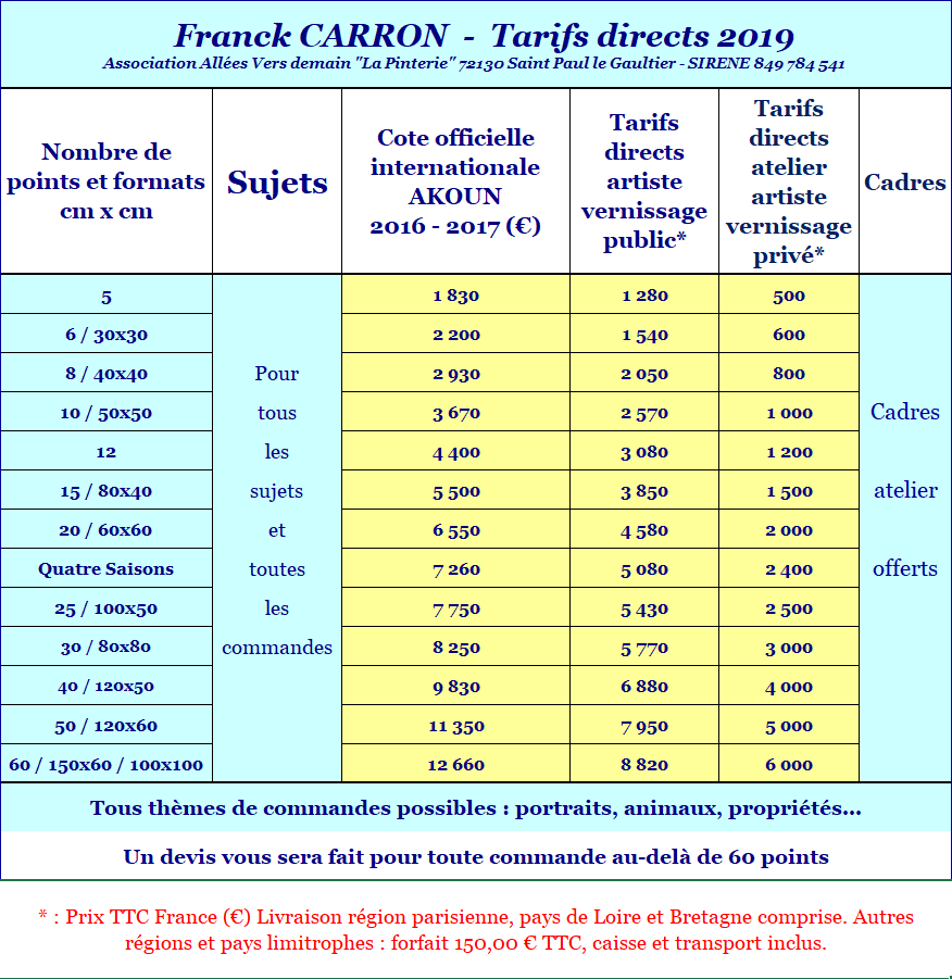 découvrez les tarifs des peintres pour vos travaux de peinture intérieure et extérieure : prix au m2, devis gratuits et conseils pour bien choisir votre professionnel.