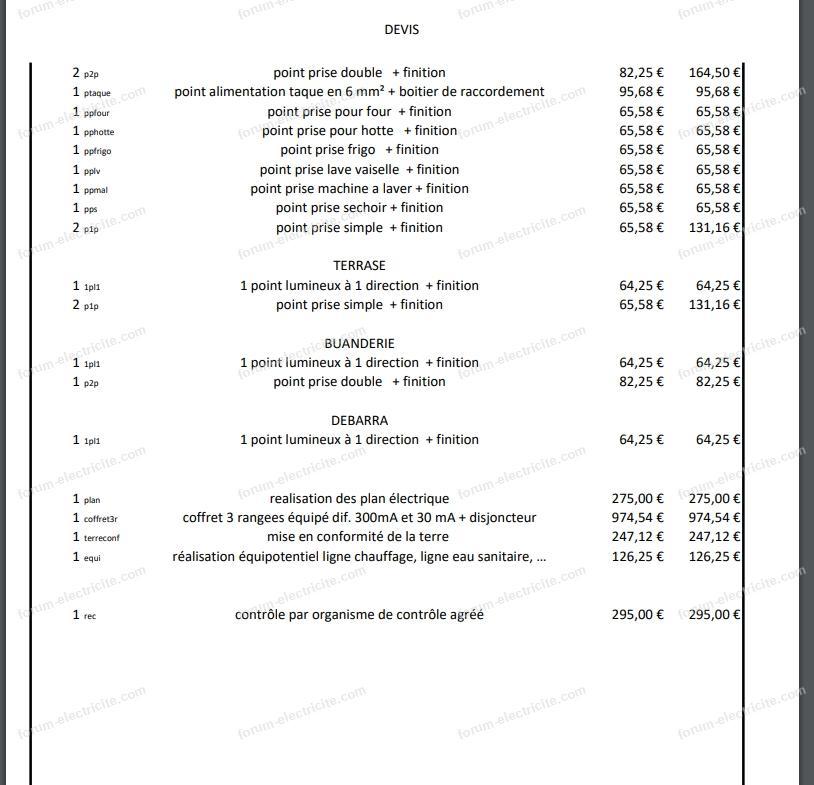 découvrez les tarifs d’un électricien : prix des interventions, conseils pour bien choisir et comprendre les devis en électricité. obtenez une estimation claire pour vos travaux électriques.