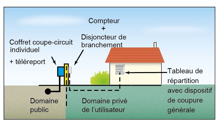 découvrez combien de temps il faut pour réaliser l'installation électrique complète d'une maison, des étapes clés aux facteurs influençant la durée des travaux.
