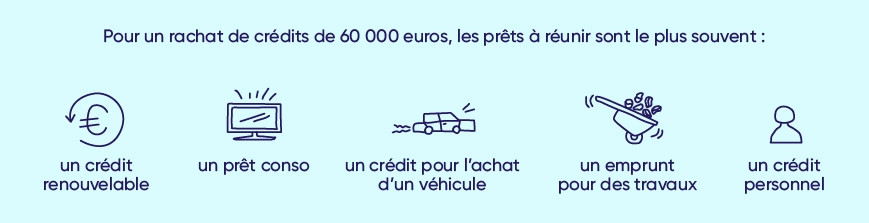 découvrez comment financer et réaliser vos travaux avec un budget de 60 000 euros. conseils, astuces et solutions pour optimiser votre investissement et réussir vos projets de rénovation ou de construction.