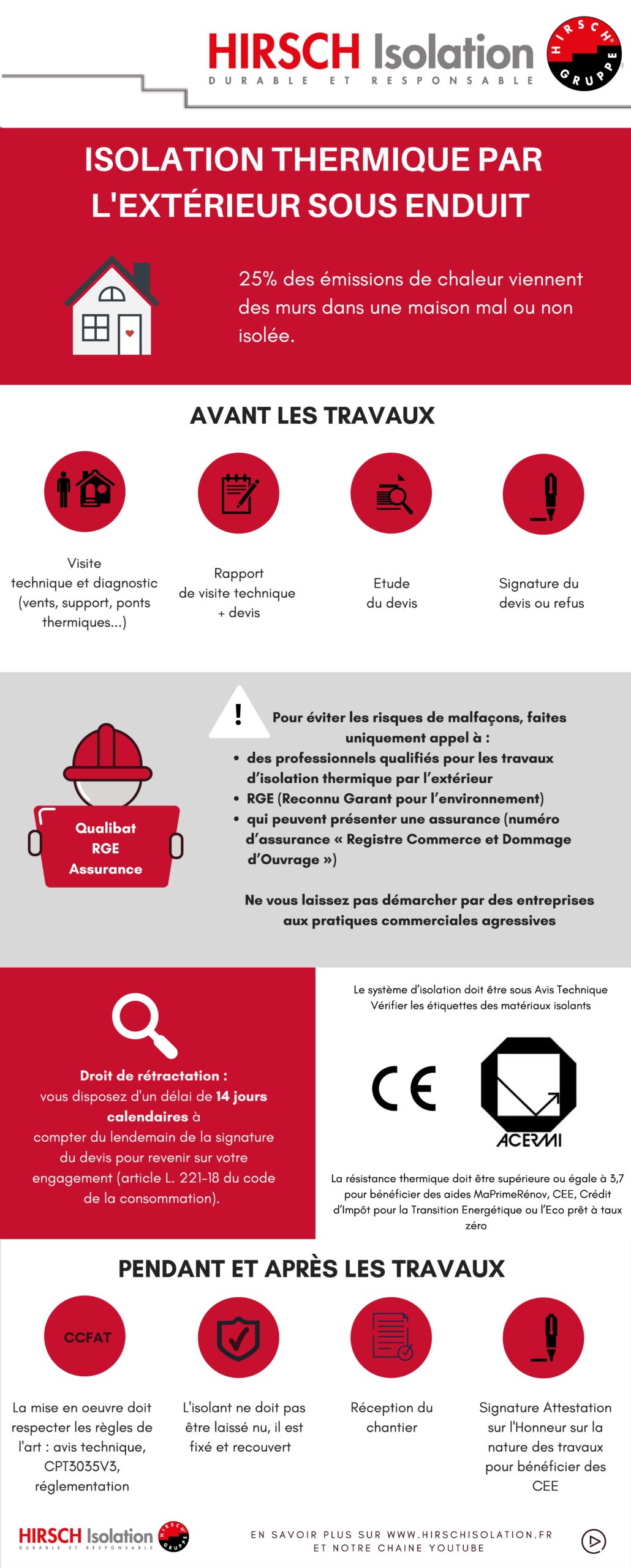 découvrez tout ce qu'il faut savoir sur les travaux éligibles au dispositif cee (certificats d'économies d'énergie) : conditions, avantages, montants des aides et conseils pour optimiser vos rénovations énergétiques.
