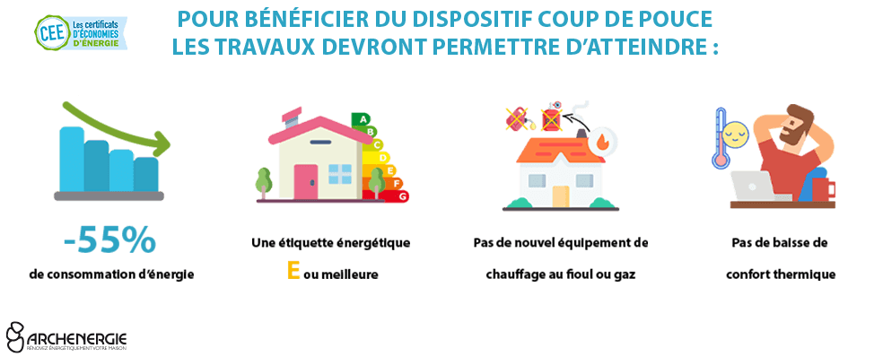 découvrez comment bénéficier des aides cee pour financer vos travaux de rénovation énergétique. obtenez des informations sur les démarches, montants et conditions d'éligibilité pour réaliser des économies d'énergie chez vous.