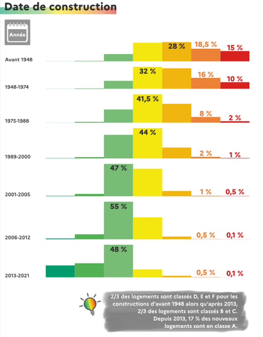 réalisez vos travaux dpe pour améliorer la performance énergétique de votre logement. découvrez nos conseils et solutions pour un diagnostic précis et des économies d'énergie durables.