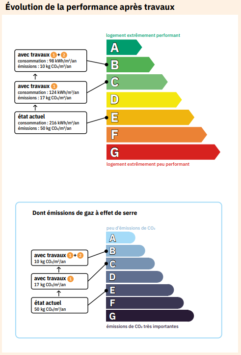 découvrez comment réaliser les travaux dpe pour améliorer la performance énergétique de votre logement, réduire vos factures d'énergie et respecter les obligations légales. conseils, étapes et solutions sur mesure.