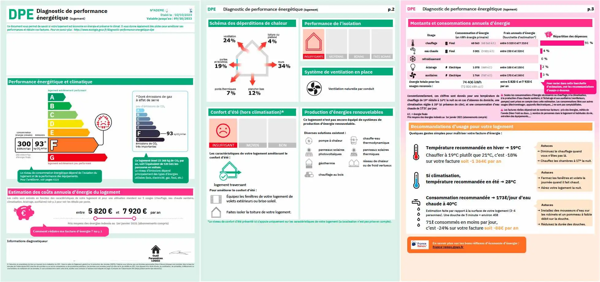 découvrez les étapes essentielles des travaux dpe pour améliorer la performance énergétique de votre logement, réduire vos factures et valoriser votre bien immobilier.