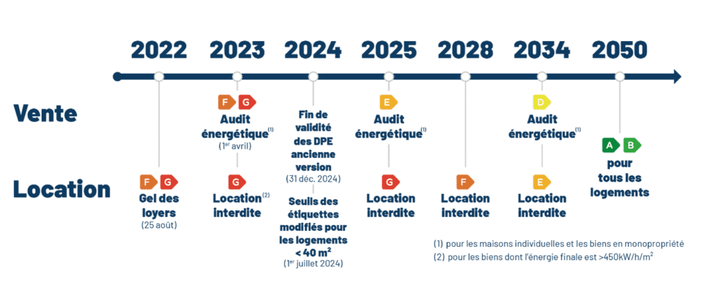 découvrez toutes les tendances et conseils pour vos travaux immobiliers en 2025 : rénovation, construction, économies d'énergie et conseils d'experts pour réussir vos projets.