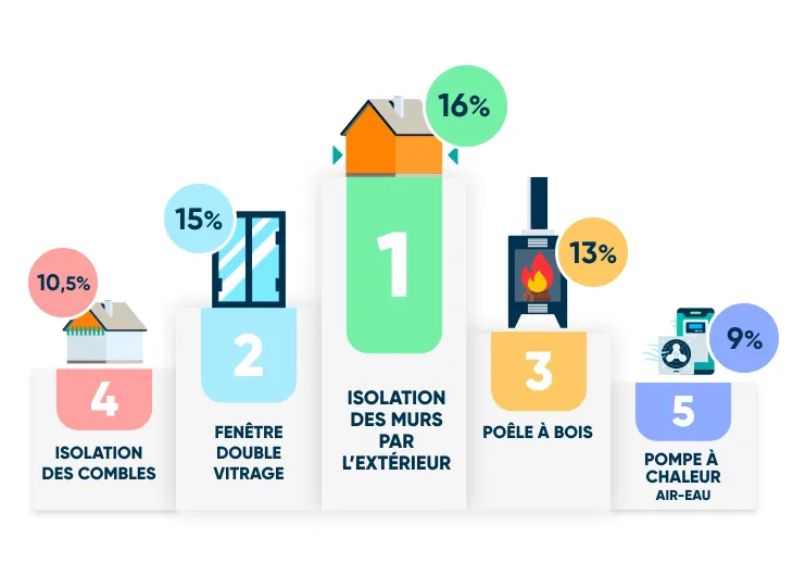 découvrez nos conseils et astuces pour réussir vos travaux de rénovation : idées, étapes clés, choix des matériaux et professionnels à contacter pour transformer votre intérieur.