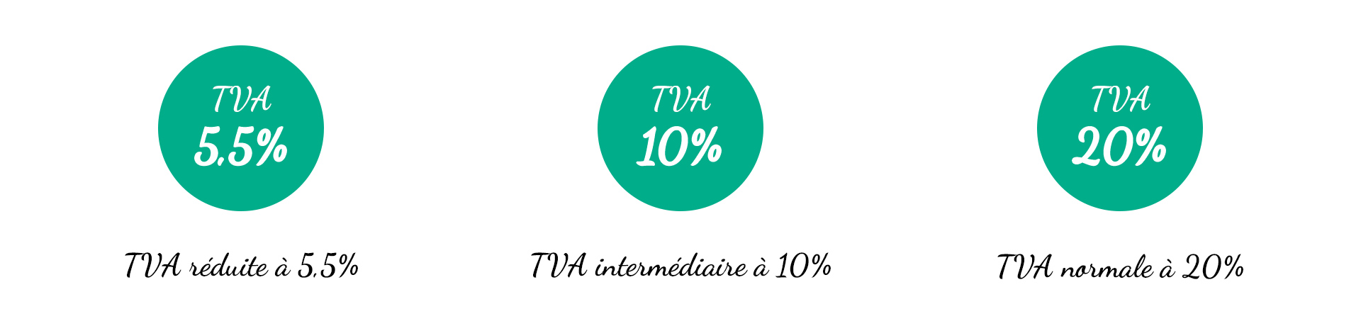 profitez d’une tva réduite à 10% sur vos travaux de rénovation ou d’amélioration dans votre logement. découvrez les conditions, types de travaux concernés et démarches à suivre pour bénéficier de cet avantage fiscal.