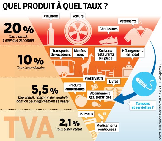découvrez tout ce qu’il faut savoir sur la tva à 20% : définition, calcul, produits concernés, et conseils pratiques pour les entreprises et particuliers en france.