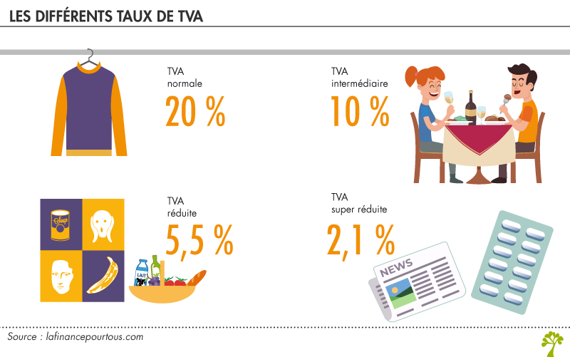 découvrez tout ce qu'il faut savoir sur la tva à 20% : fonctionnement, calcul, secteurs concernés et conseils pratiques pour les entreprises et particuliers.