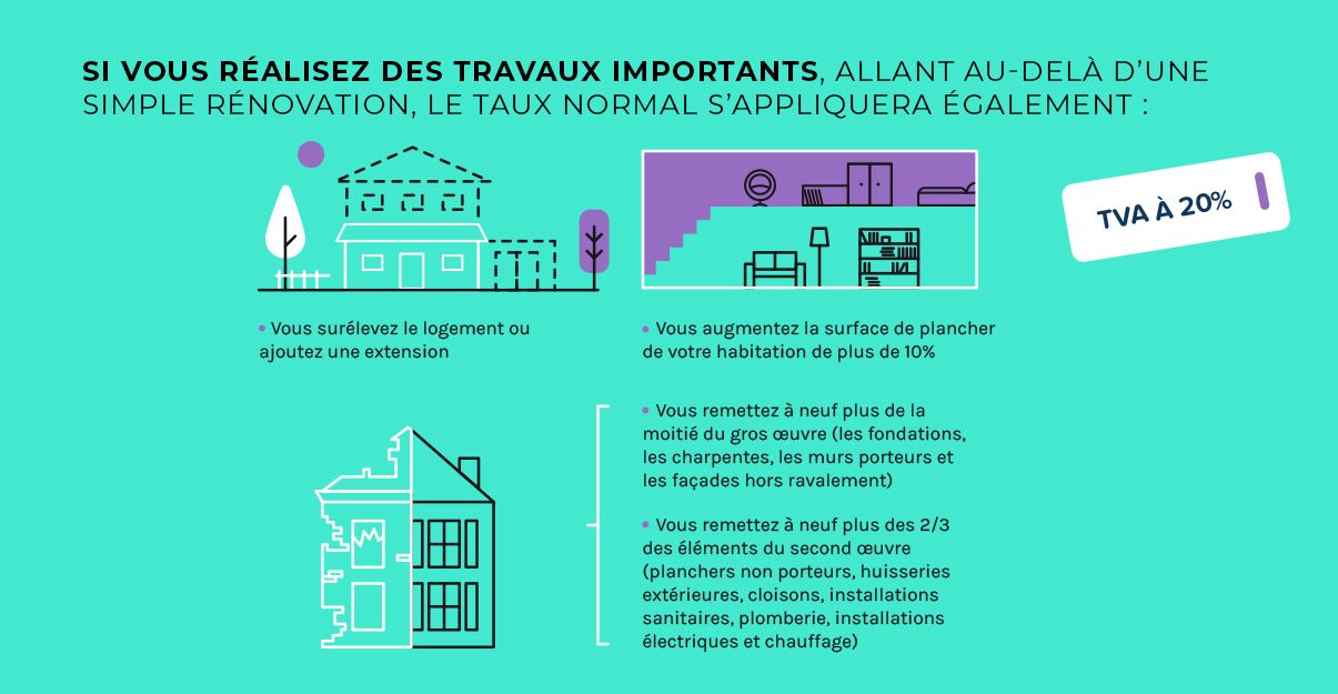 découvrez tout ce qu'il faut savoir sur la tva à 5,5 % : définition, produits concernés, conditions d’application et conseils pour bénéficier de ce taux réduit en france.