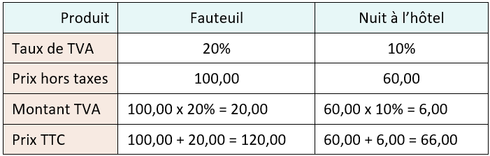 découvrez tout ce qu'il faut savoir sur la tva à 6% : conditions d'application, secteurs concernés, démarches à suivre et avantages pour les entreprises et particuliers en france.