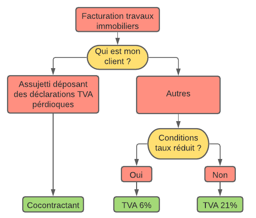 découvrez tout ce que vous devez savoir sur la tva à 6% en france : secteurs concernés, conditions d’application, démarches, et conseils pour en bénéficier facilement.