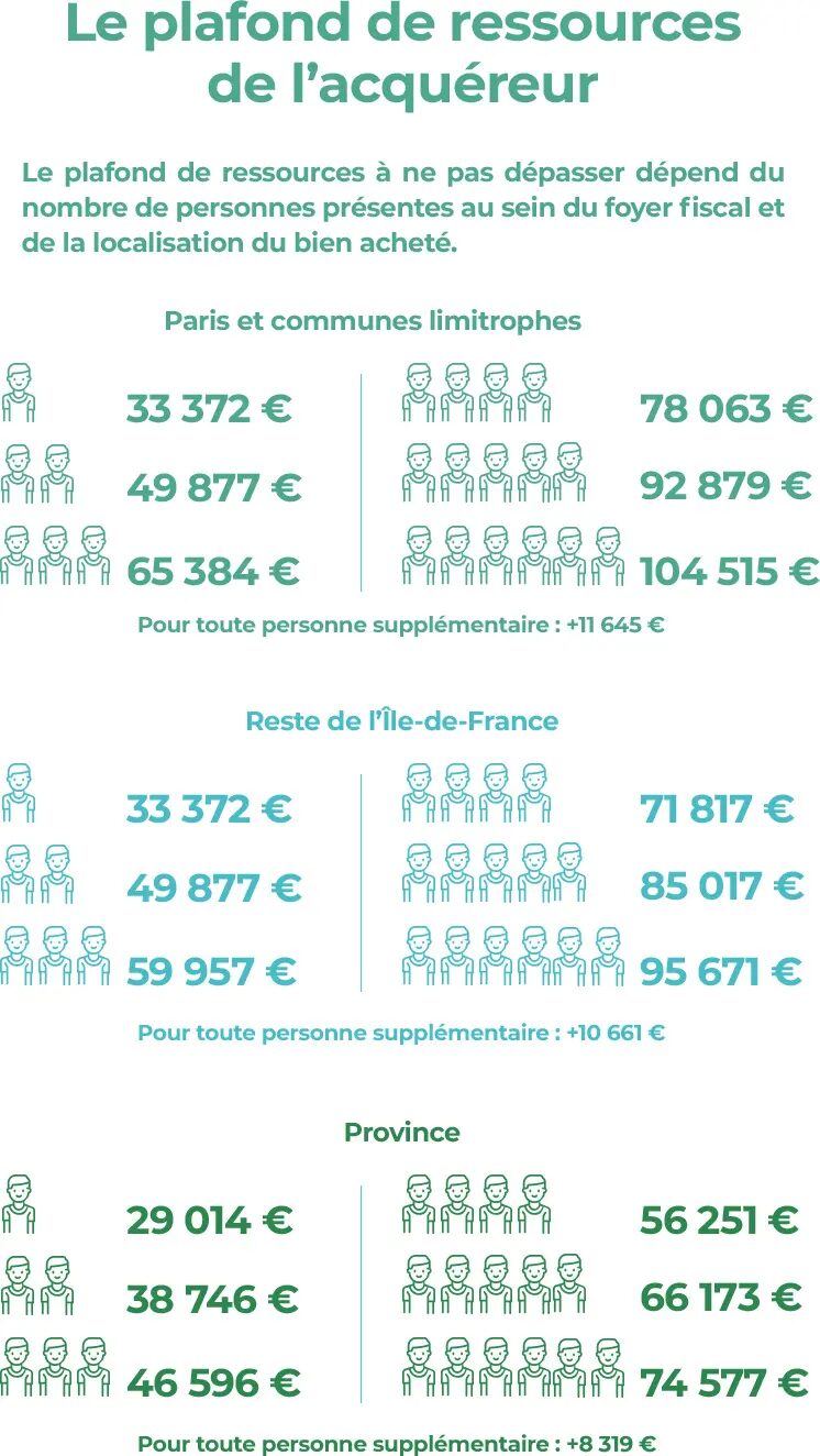 découvrez tout ce qu'il faut savoir sur la tva immobilière en france : fonctionnement, taux applicables, conditions d’exonération et conseils pour bien gérer vos transactions immobilières.