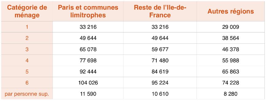 découvrez tout ce qu'il faut savoir sur la tva immobilière en france : taux applicables, opérations concernées, cas d'exonération et démarches à suivre pour les particuliers et les professionnels.