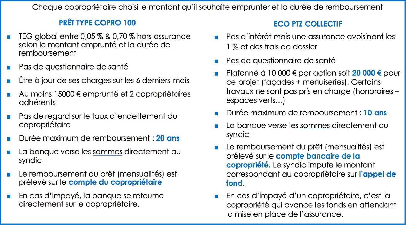 comprenez le rôle de la tva appliquée par le syndic lors des travaux en copropriété : taux applicables, modalités de facturation et conseils pour optimiser vos coûts.