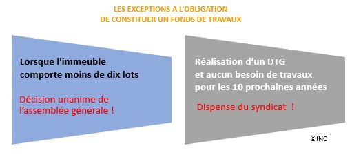 découvrez tout ce qu'il faut savoir sur la tva appliquée aux travaux en copropriété : taux applicables, conditions d'éligibilité, démarches et conseils pour optimiser vos projets immobiliers collectifs.