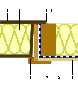 découvrez nos solutions d'accès aux combles sécurisées et pratiques pour faciliter tous vos travaux et rangements en hauteur.