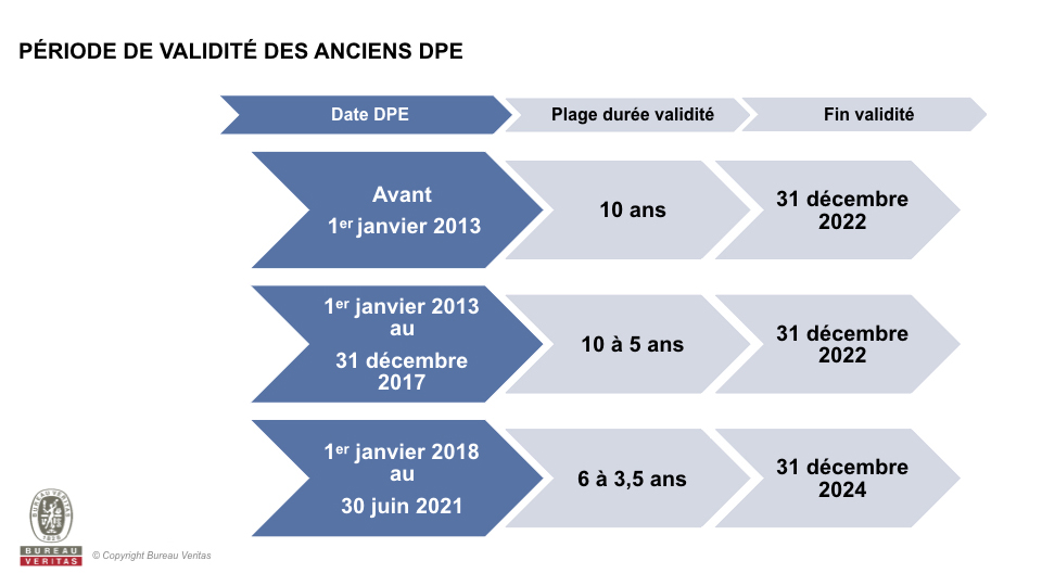 découvrez nos conseils pour l'achat d'un logement avec un diagnostic de performance énergétique (dpe) classé e, et optimisez votre investissement immobilier.