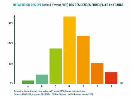découvrez nos conseils pour l'achat d'un logement avec un dpe classé e et faites un choix éclairé pour un bien immobilier adapté à votre budget et vos besoins.
