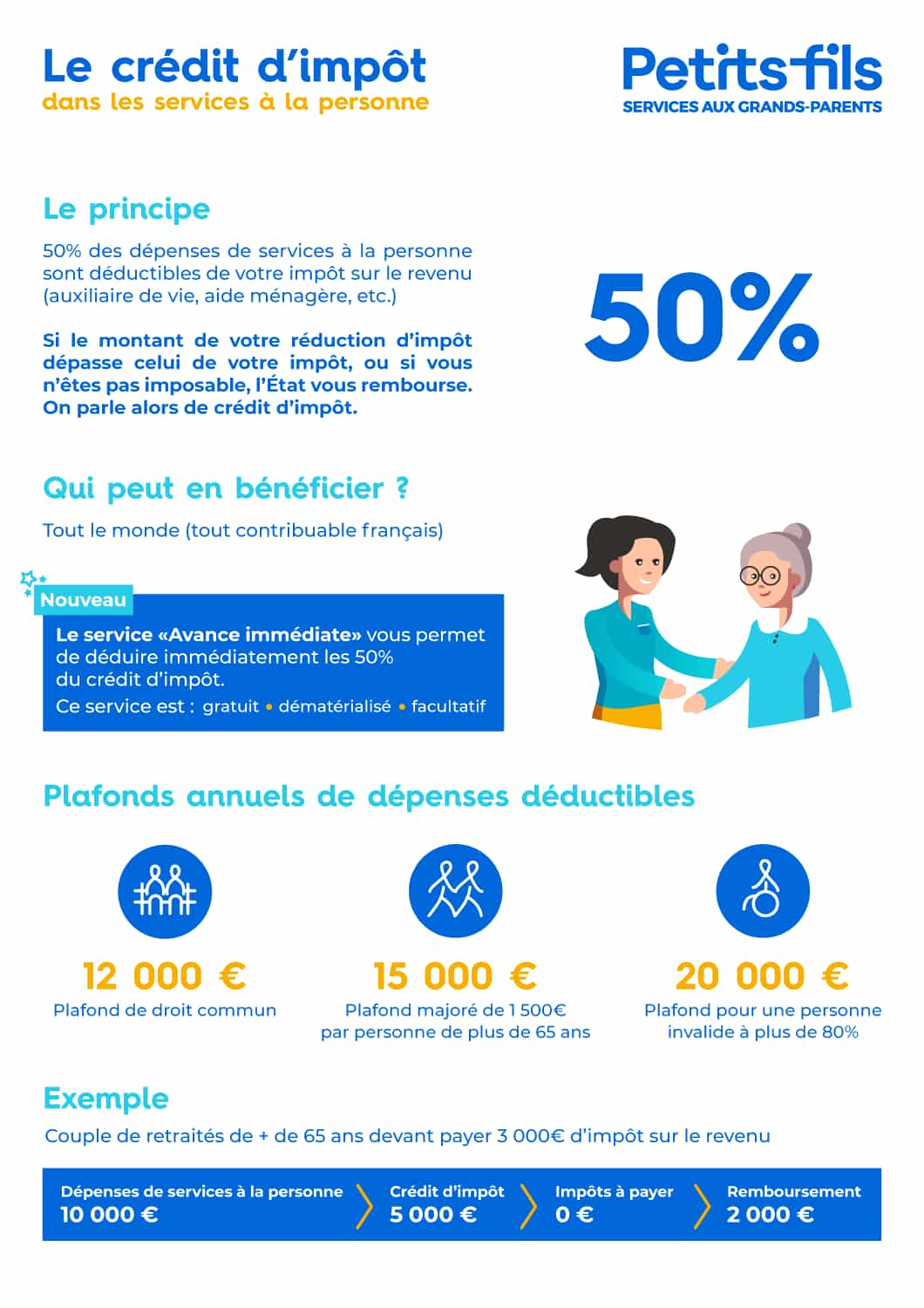 découvrez toutes les aides fiscales disponibles pour vos travaux de rénovation et améliorez votre déclaration d'impôts facilement.