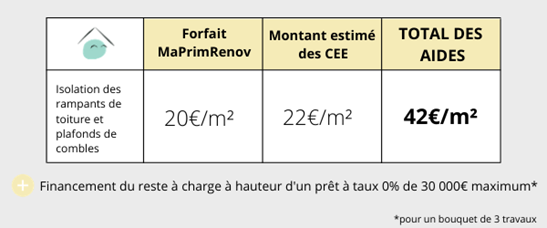 découvrez comment bénéficier de ma prime rénov’ pour financer vos travaux de rénovation énergétique et améliorer le confort de votre logement.