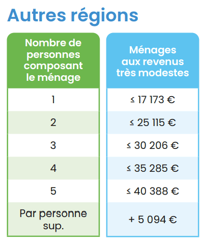 découvrez les aides disponibles en 2025 pour la rénovation de votre appartement locatif et optimisez vos rénovations grâce aux subventions et conseils adaptés.