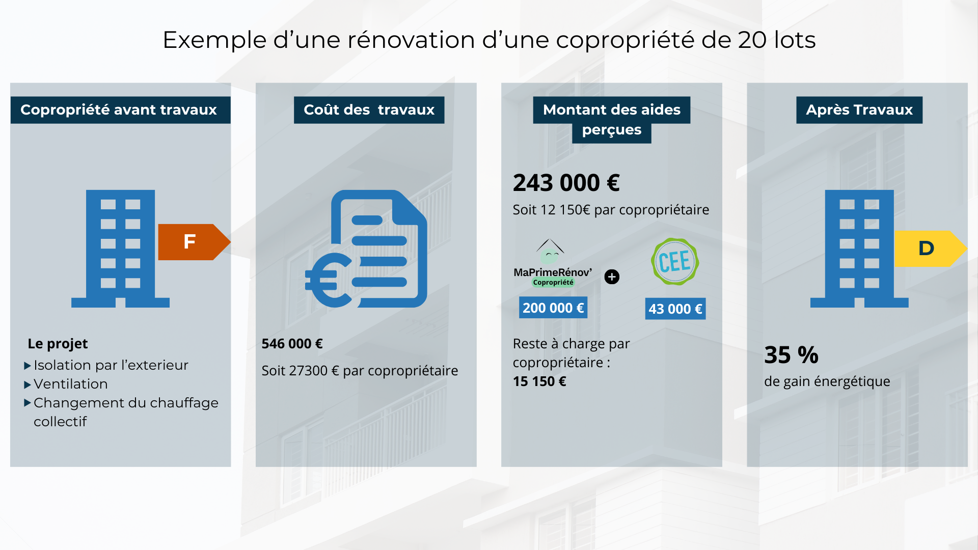 découvrez les aides et subventions disponibles pour la rénovation énergétique en copropriété afin de réduire vos coûts et améliorer l'efficacité énergétique de votre bâtiment.