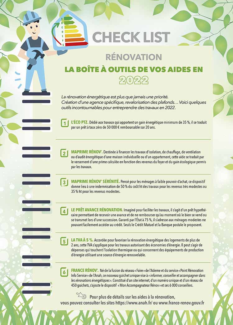 aides renovation maison 4 découvrez toutes les aides disponibles pour la rénovation de votre maison et améliorez votre confort tout en réalisant des économies.