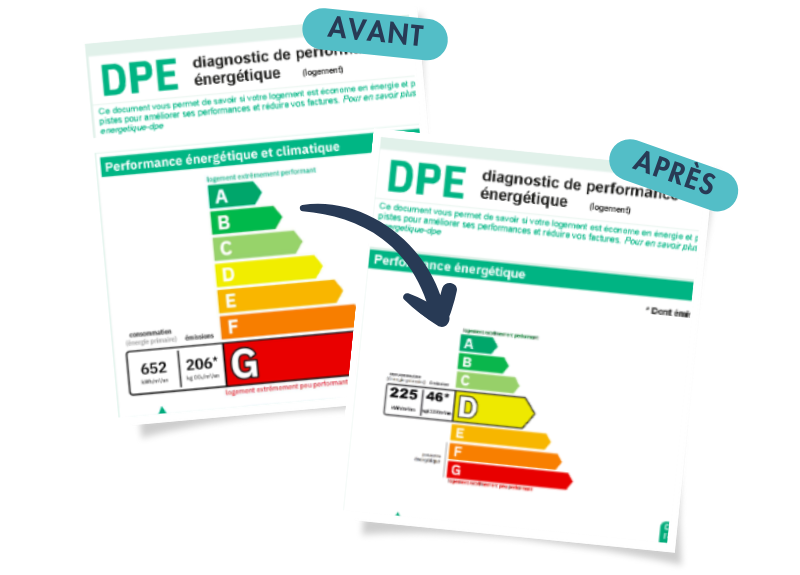 découvrez comment améliorer efficacement votre dpe de g à d grâce à des conseils pratiques et des solutions adaptées pour optimiser la performance énergétique de votre logement.