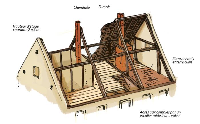 découvrez des solutions économiques pour l'aménagement de vos combles et optimisez votre espace de vie tout en maîtrisant votre budget.