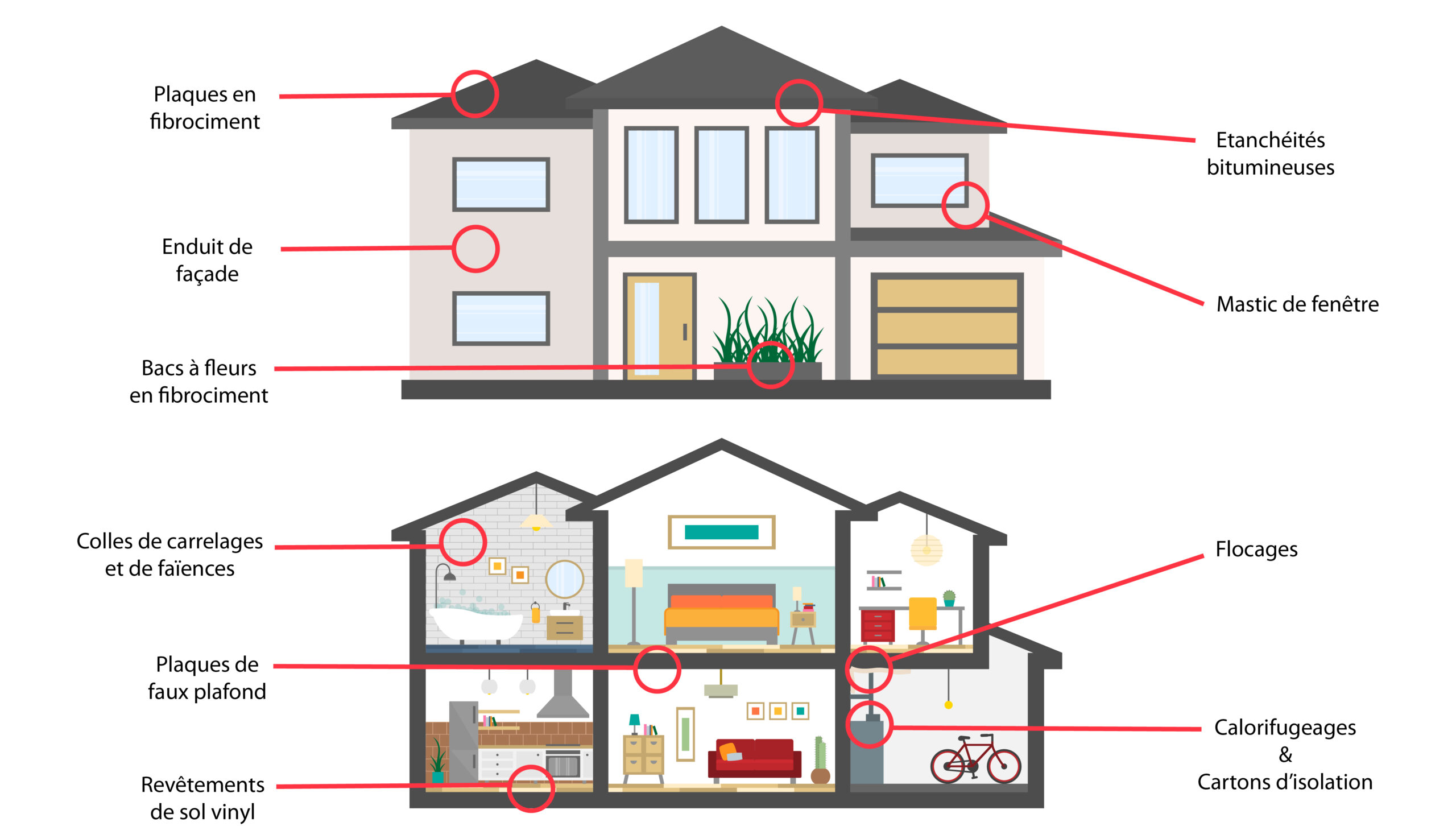 découvrez comment protéger votre maison contre les risques liés à l'amiante. conseils pratiques et solutions pour un foyer sain et sécurisé.