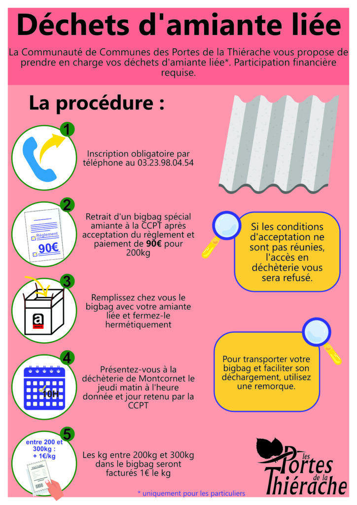 découvrez comment protéger votre santé et préserver la valeur de votre bien face aux risques liés à l'amiante grâce à nos conseils et solutions experts.