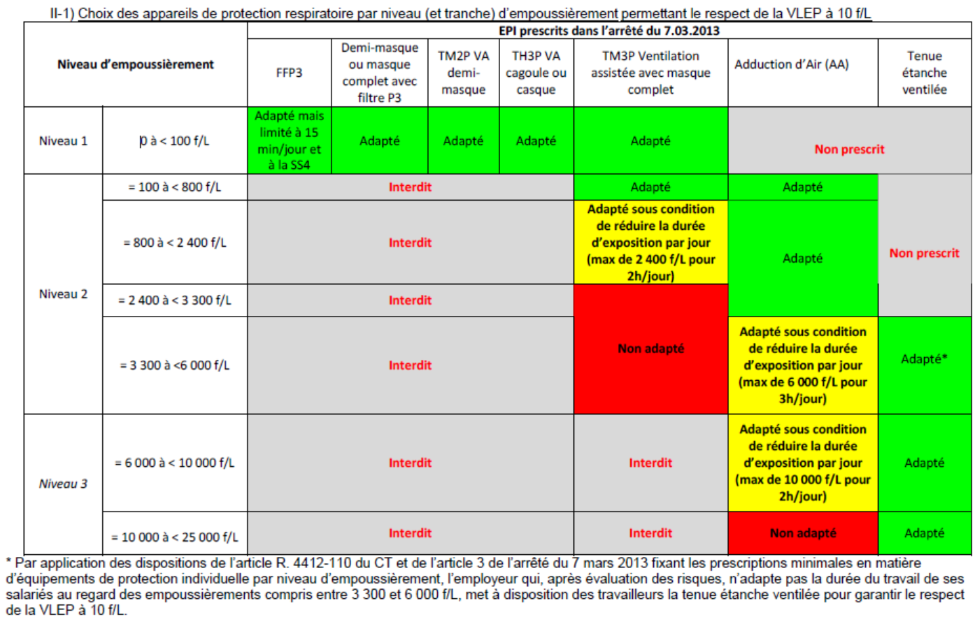 découvrez comment détecter et gérer l'amiante pour protéger votre santé et préserver la valeur de votre bien immobilier.