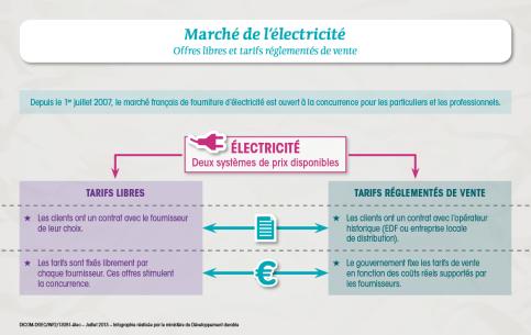 découvrez une analyse détaillée des coûts des services électriques pour optimiser vos dépenses et améliorer votre efficacité énergétique.