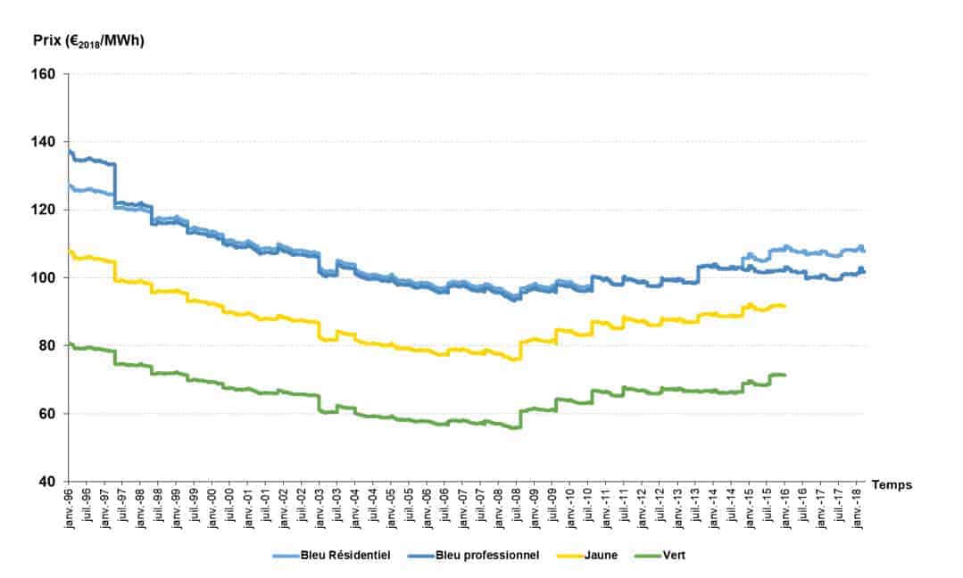 découvrez notre analyse détaillée des coûts des services électriques pour optimiser vos dépenses et améliorer votre efficacité énergétique.