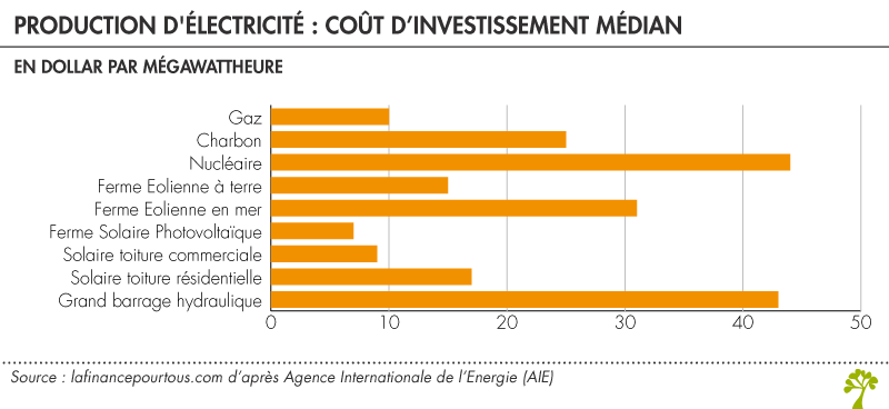 découvrez notre analyse détaillée des coûts des services électriques pour optimiser vos dépenses énergétiques et améliorer votre budget.