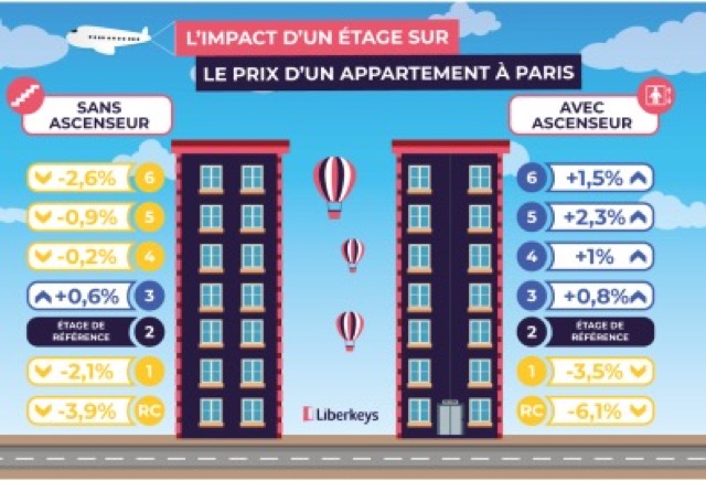 découvrez l'appartement le plus cher de paris, un joyau immobilier alliant luxe, emplacement exceptionnel et prestations haut de gamme au cœur de la capitale.