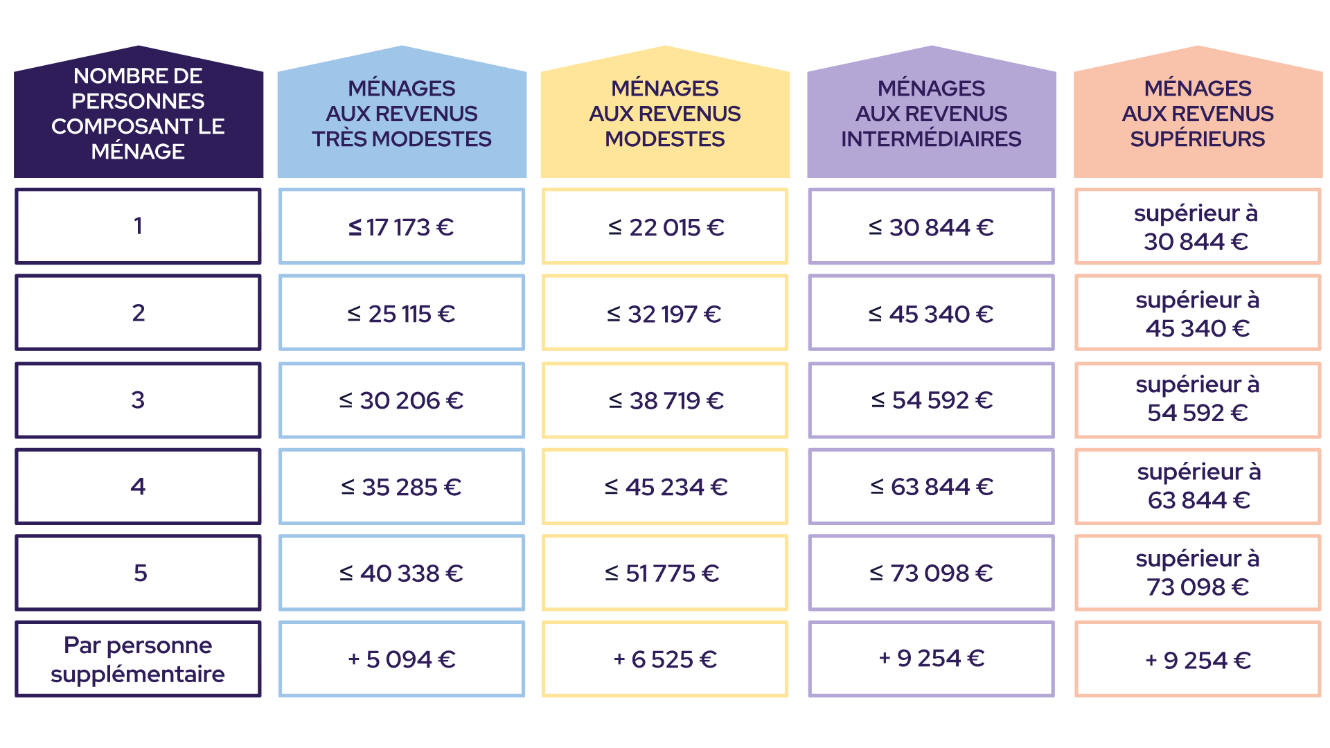 découvrez les meilleures astuces rénovation 2025 pour transformer votre maison avec des conseils innovants, économiques et écologiques.