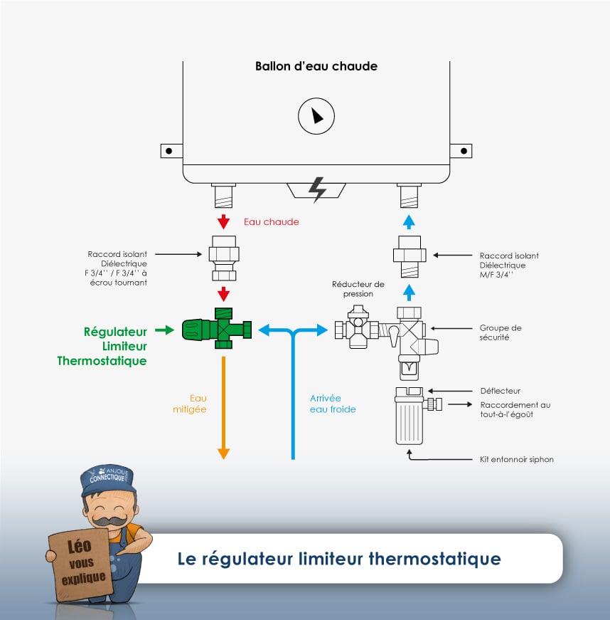 découvrez notre solution de ballon d'eau chaude pour dire adieu aux coupures d'eau chaude et profiter d'un confort optimal toute l'année.