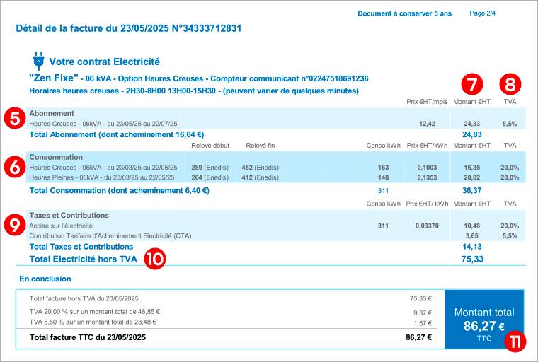 découvrez comment gérer efficacement le budget électricité de votre maison pour réduire vos dépenses énergétiques et économiser chaque mois.