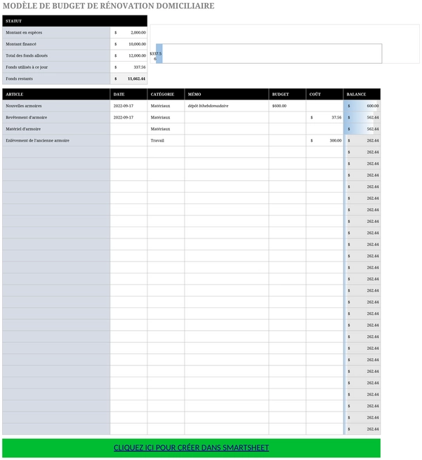 découvrez comment établir un budget rénovation maison efficace pour transformer votre habitat tout en maîtrisant vos dépenses. conseils, astuces et planification pour chaque étape de votre projet.