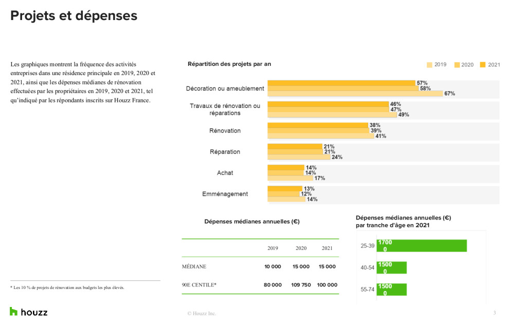 découvrez nos astuces pratiques pour maîtriser vos dépenses lors de la rénovation de votre maison et optimiser votre budget efficacement.