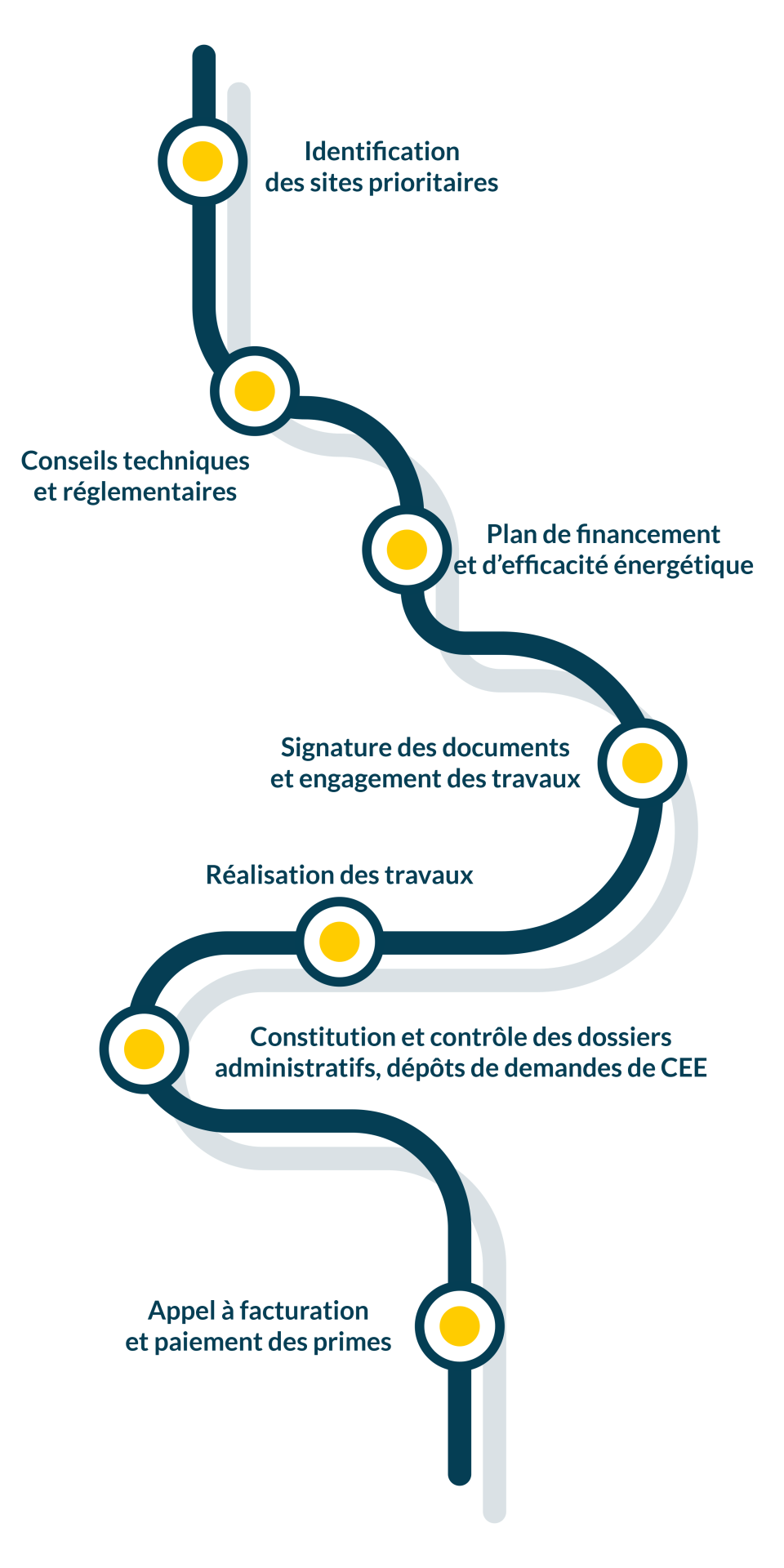 découvrez comment le dispositif cee peut vous aider à booster vos performances énergétiques et réduire vos coûts tout en contribuant à la transition écologique.