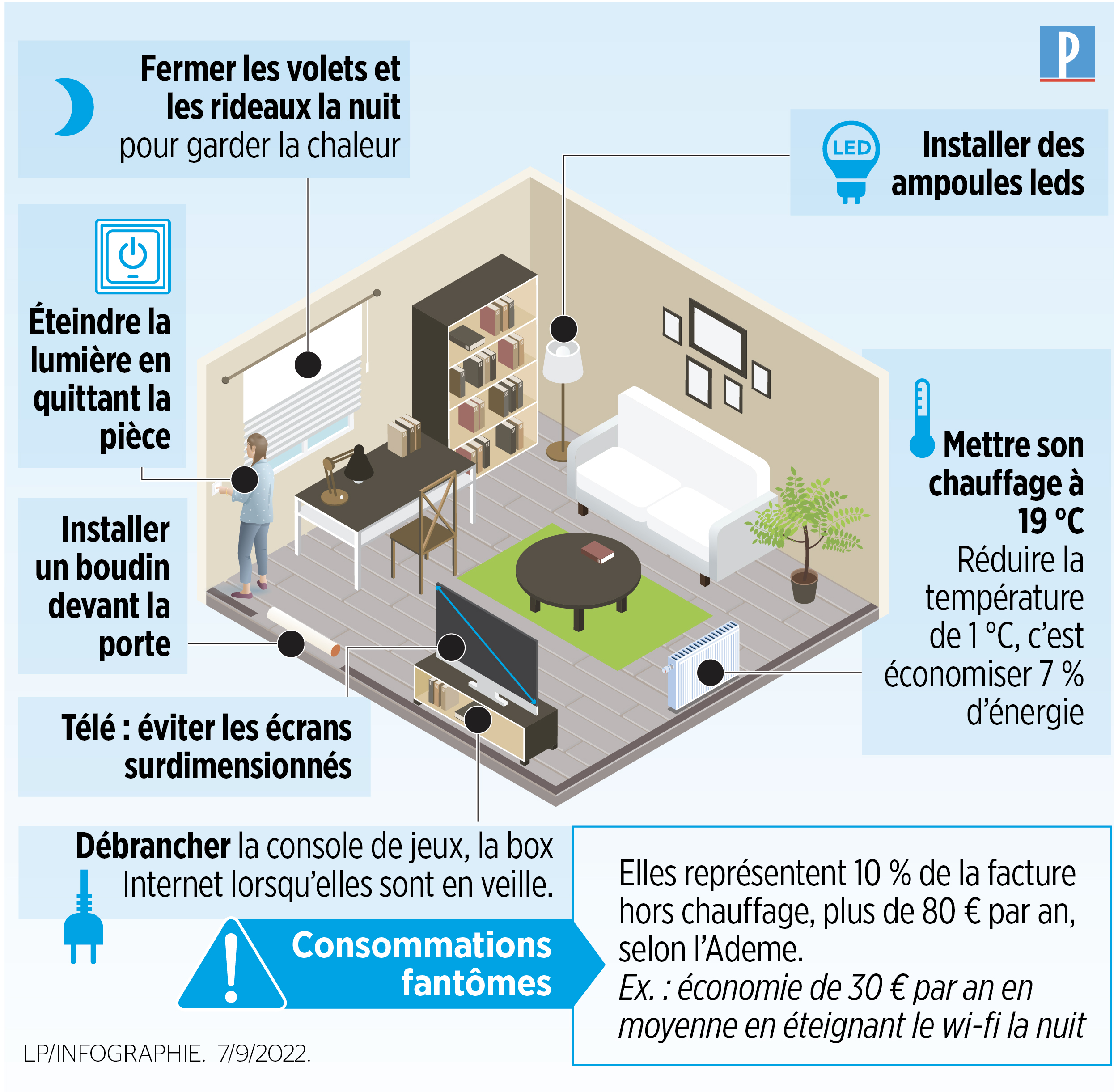 découvrez comment changer votre installation électrique pour réaliser des économies d'énergie tout en garantissant la sécurité de votre habitation.