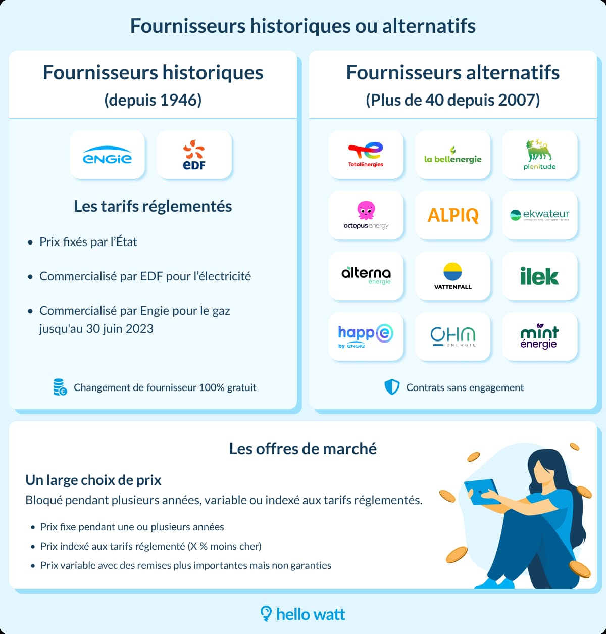 découvrez comment changer d'électricité peut vous faire économiser tout en améliorant la sécurité de votre installation électrique.
